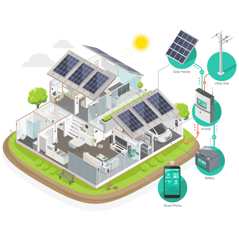 Solar Energy Solution Installation (House)